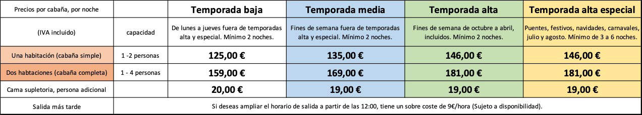 Precios2026 Cabanas Patagonicas